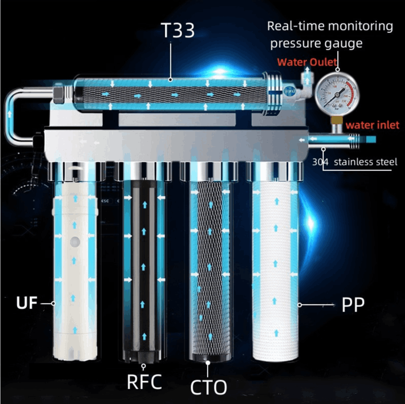 Filter Diagram